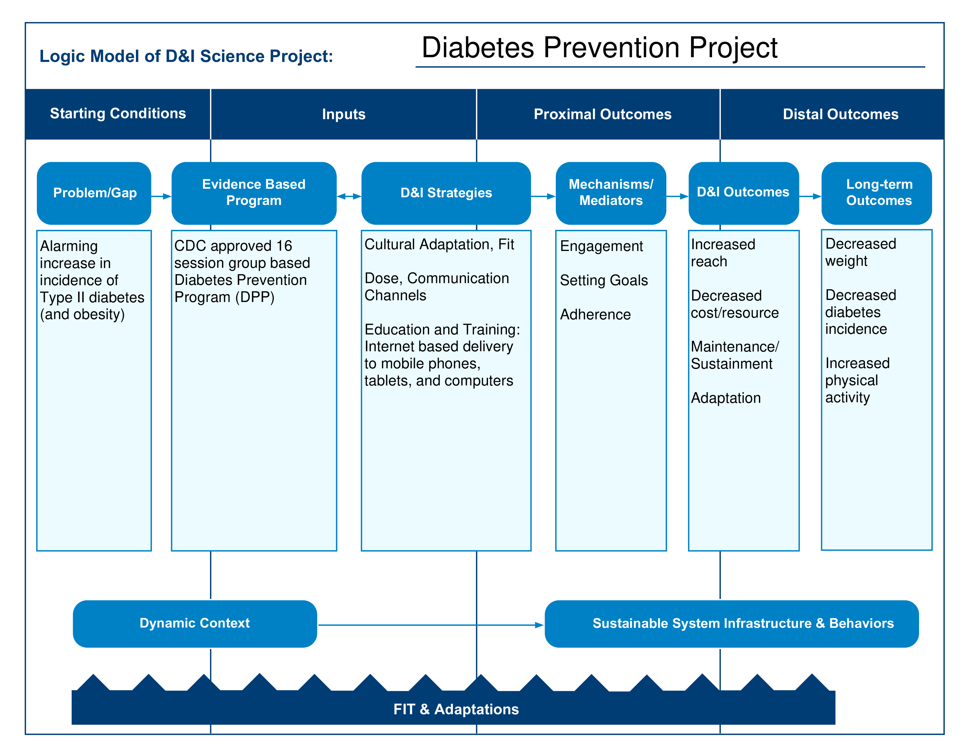 plan-dissemination-implementation