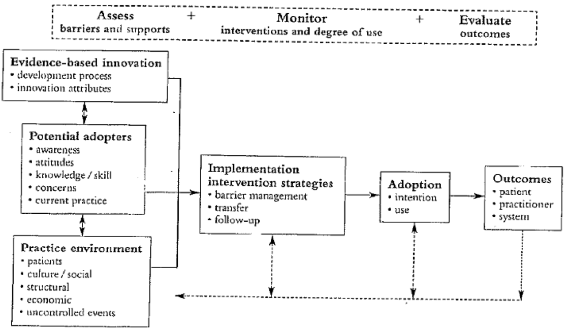 ottawa model for research use